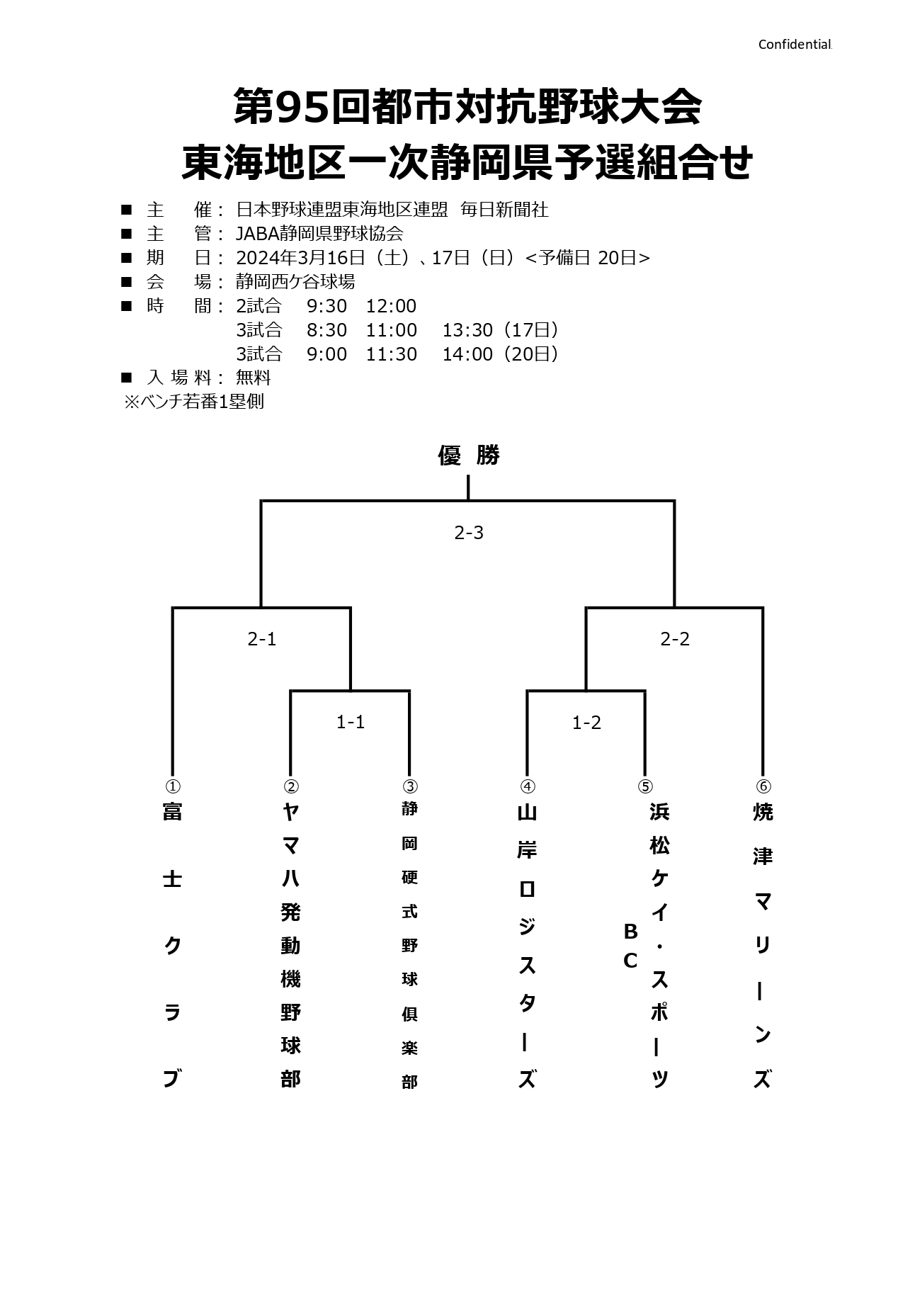 焼津マリーンズ